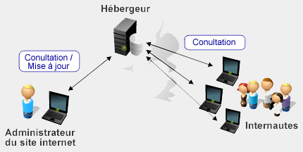 HÃ©bergeur Site Web